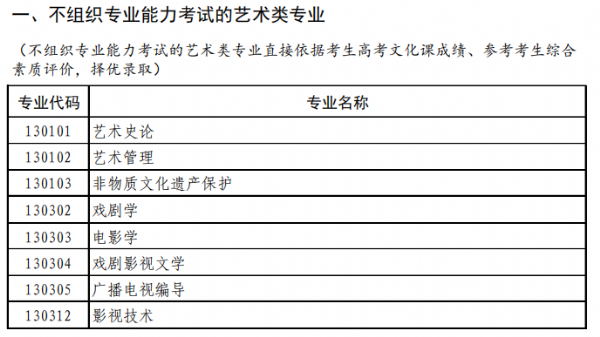 普通高等學校藝術(shù)類考試招生本科專業(yè)目錄（試行）